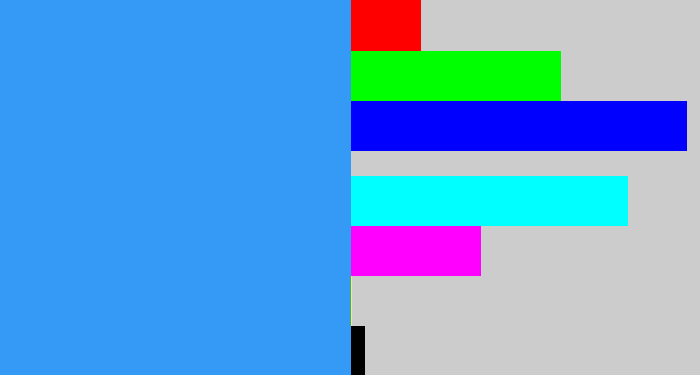 Hex color #349af6 - dodger blue