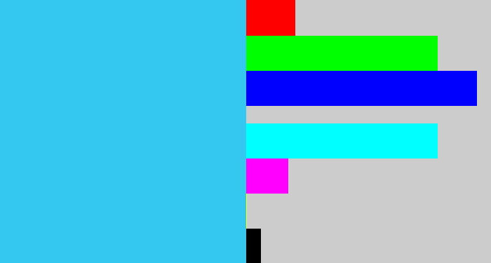Hex color #34c7ef - bright light blue