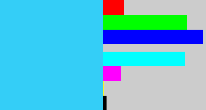 Hex color #34cef7 - bright light blue