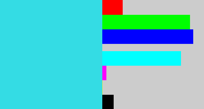 Hex color #34dce4 - bright light blue