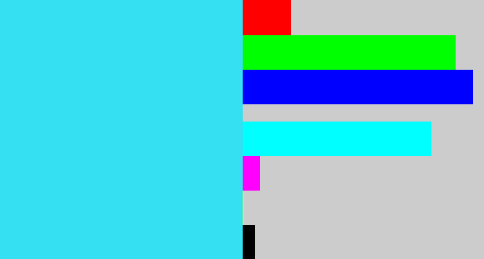 Hex color #34e0f1 - bright light blue