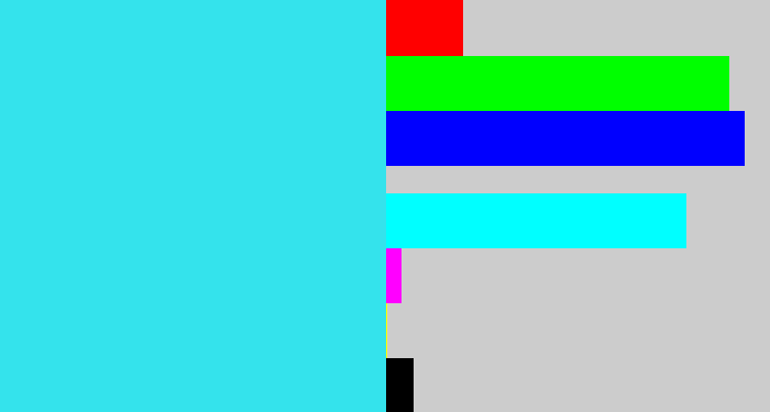 Hex color #34e3ec - bright light blue