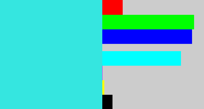 Hex color #34e5e0 - bright light blue