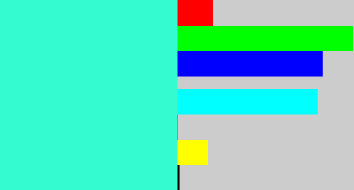 Hex color #34fcd0 - greenish cyan