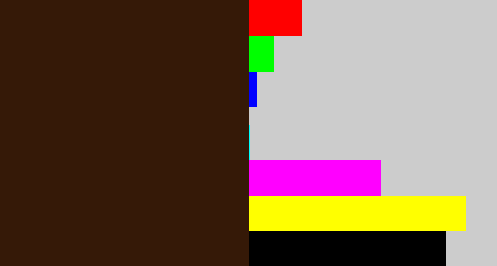 Hex color #351907 - dark brown