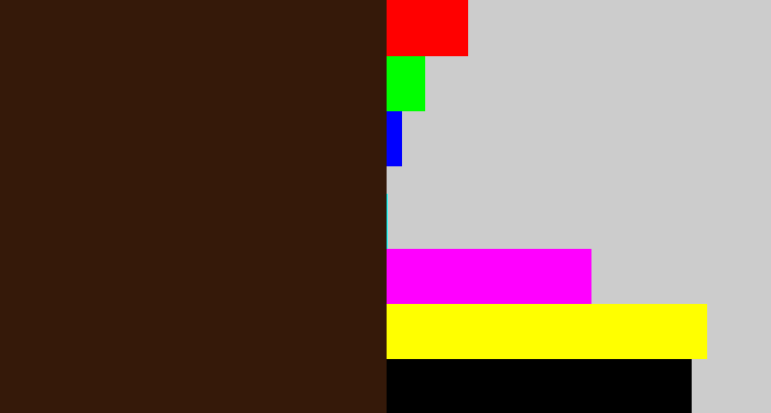 Hex color #351909 - dark brown