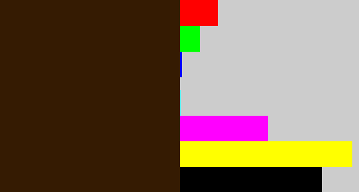 Hex color #351b02 - dark brown