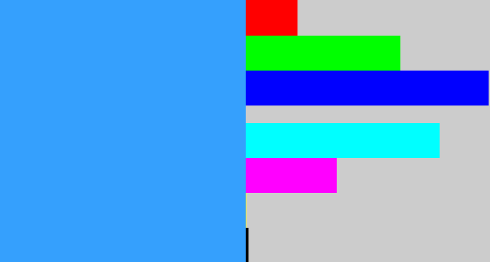 Hex color #35a0fd - dodger blue