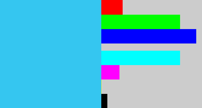 Hex color #35c6f0 - bright light blue
