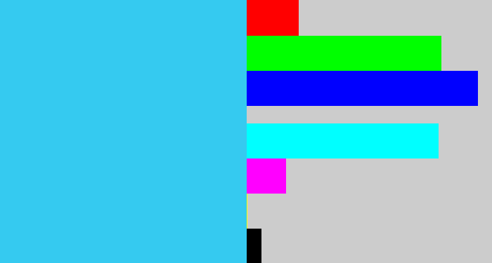 Hex color #35caf0 - bright light blue