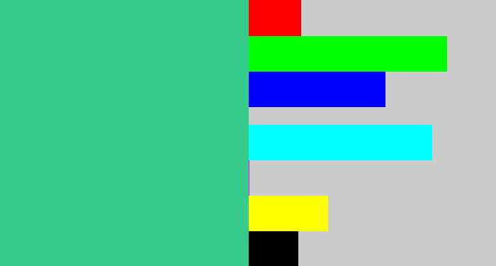 Hex color #35cc8b - greenish teal