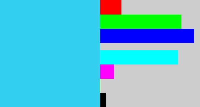 Hex color #35cff0 - bright light blue