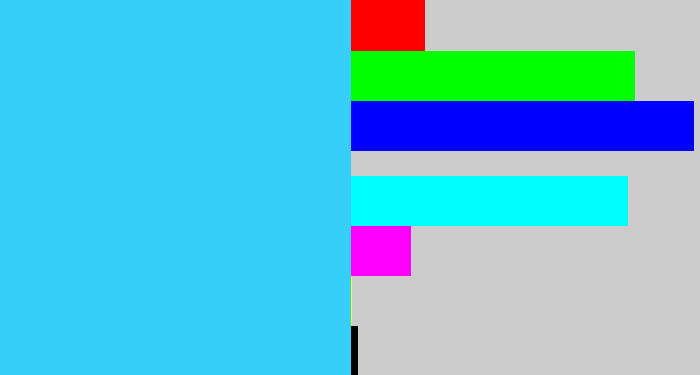 Hex color #35cff9 - bright light blue