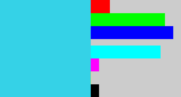 Hex color #35d2e7 - bright light blue
