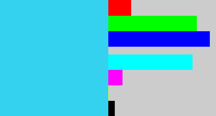 Hex color #35d2f0 - bright light blue