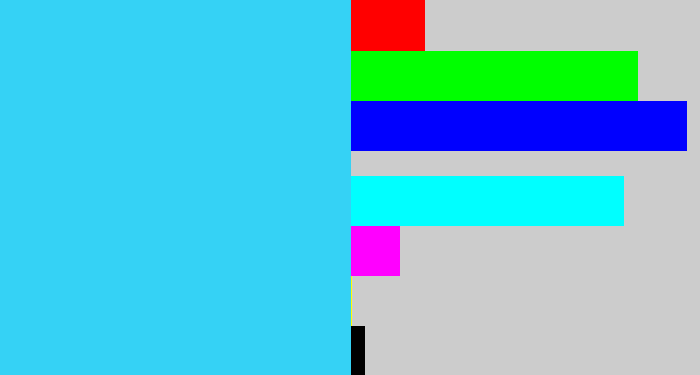 Hex color #35d2f5 - bright light blue