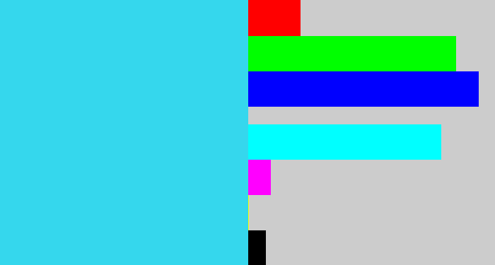 Hex color #35d7ed - bright light blue