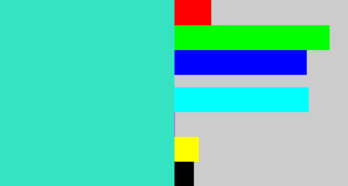 Hex color #35e2c2 - aqua marine