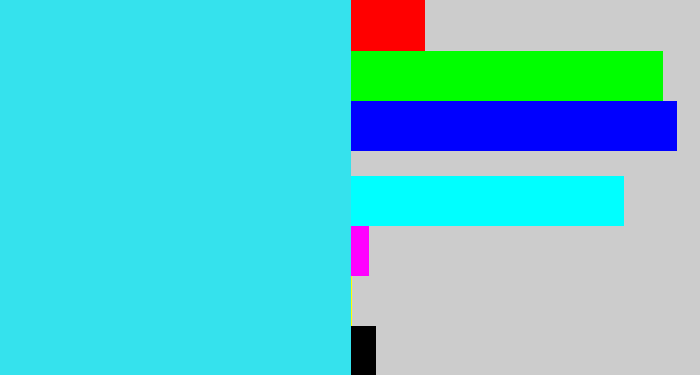 Hex color #35e2ed - bright light blue