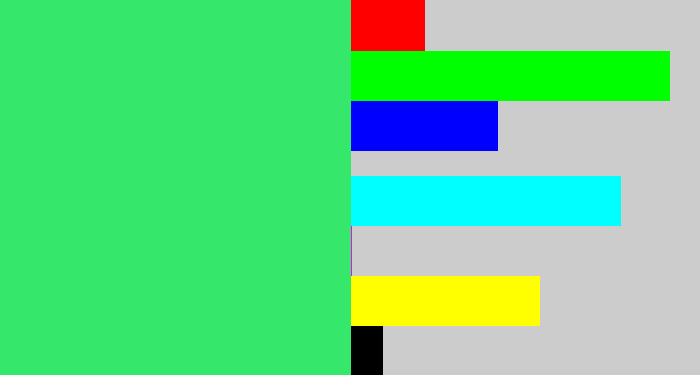 Hex color #35e76b - weird green