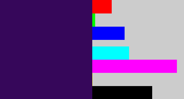 Hex color #36075a - dark indigo