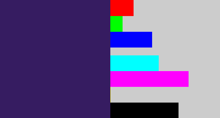 Hex color #361c61 - dark indigo