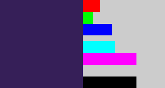 Hex color #361f58 - dark indigo