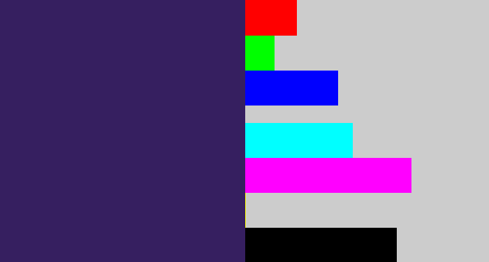 Hex color #361f60 - dark indigo