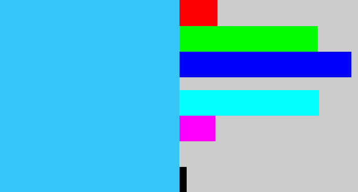 Hex color #36c5f6 - bright light blue