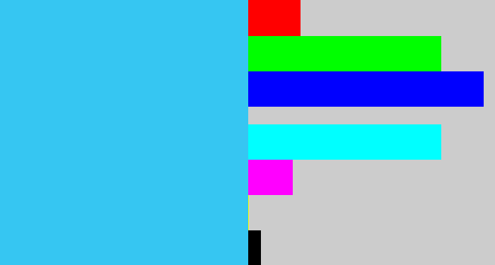Hex color #36c6f2 - bright light blue
