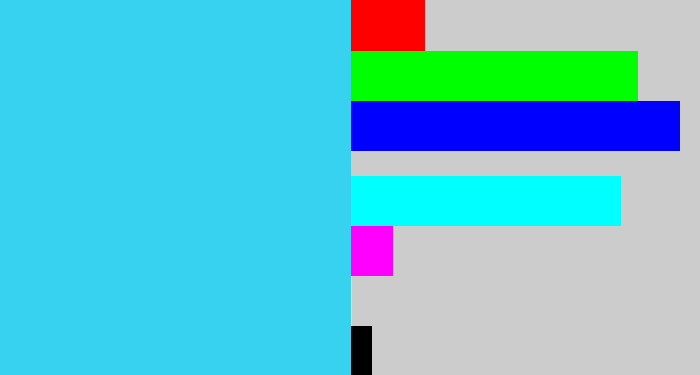 Hex color #36d2ef - bright light blue