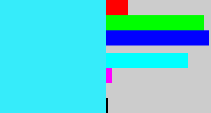 Hex color #36ecfa - bright light blue