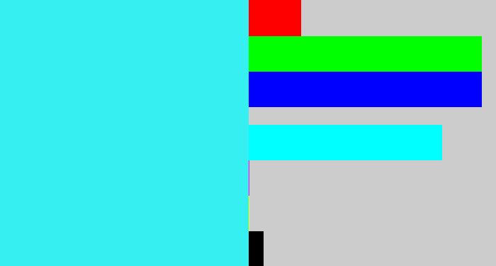 Hex color #36eff0 - bright light blue