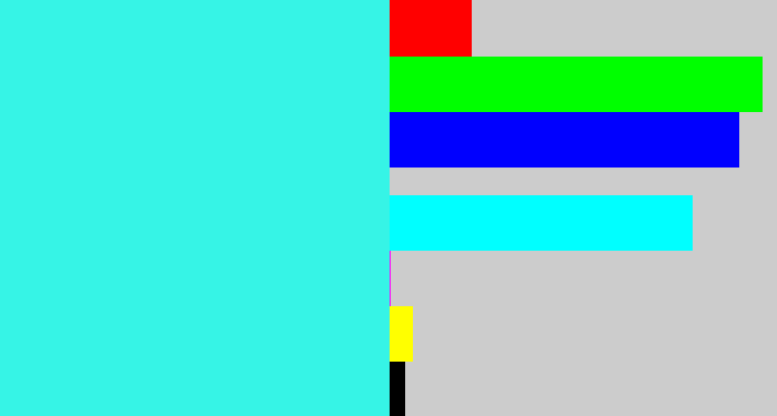 Hex color #36f4e6 - bright cyan