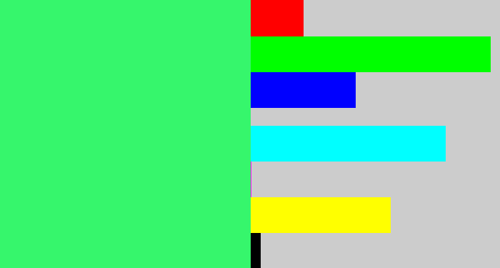 Hex color #36f66c - weird green