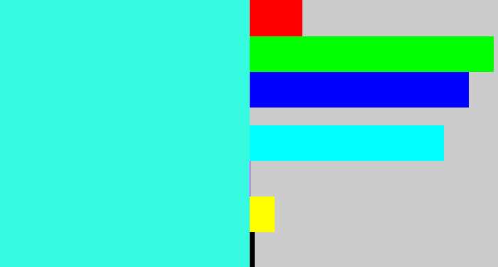 Hex color #36fbe1 - bright cyan