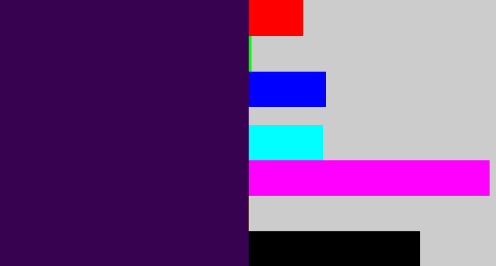 Hex color #37024f - deep purple