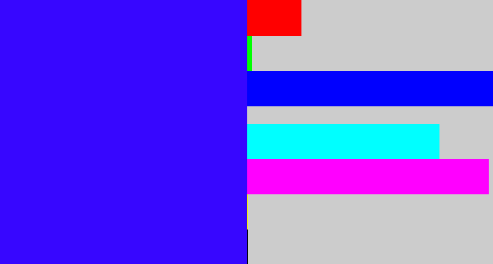 Hex color #3706ff - blue/purple