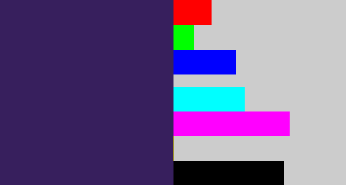Hex color #371f5d - dark indigo