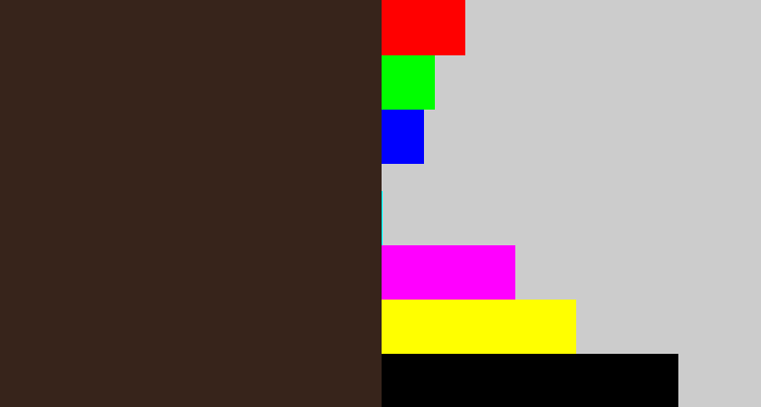 Hex color #37241b - dark brown