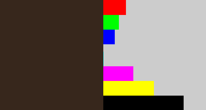 Hex color #37271c - dark brown
