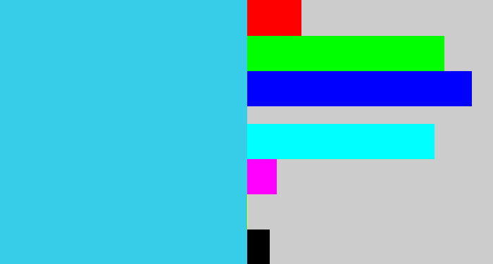 Hex color #37cce7 - bright light blue