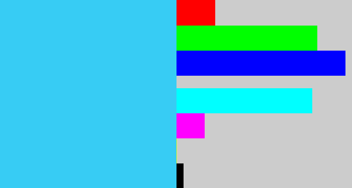 Hex color #37ccf4 - bright light blue