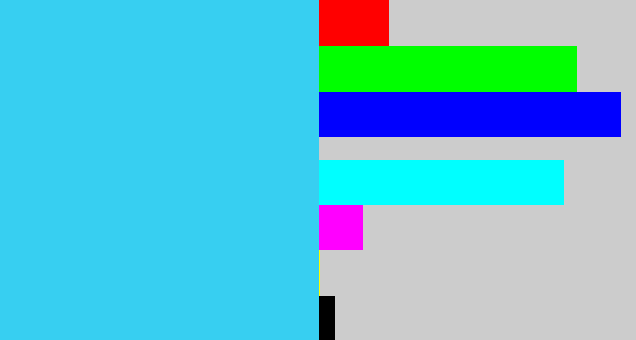 Hex color #37cff1 - bright light blue