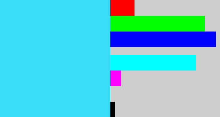 Hex color #37dcf5 - bright light blue