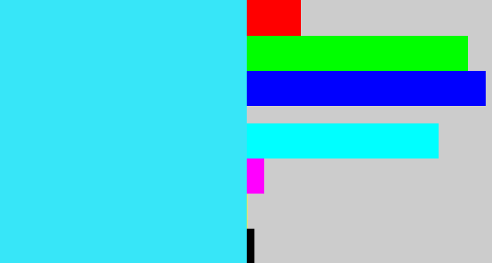 Hex color #37e6f8 - bright light blue