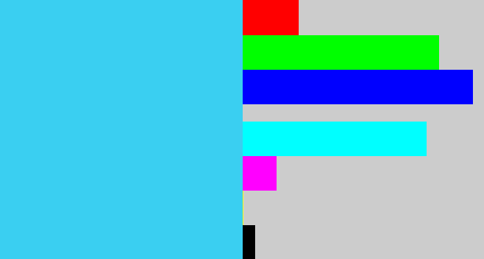Hex color #3acff1 - bright light blue