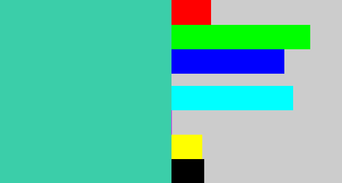 Hex color #3bcea9 - tealish