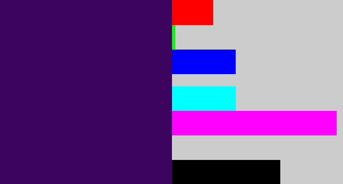 Hex color #3c045f - royal purple
