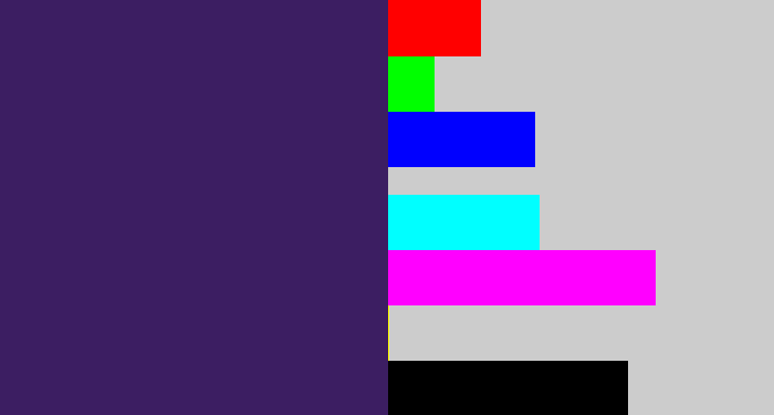 Hex color #3c1e62 - royal purple